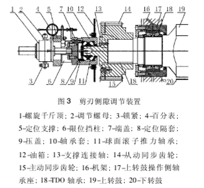 滾筒式飛剪結構分析與剪刃側隙調節 